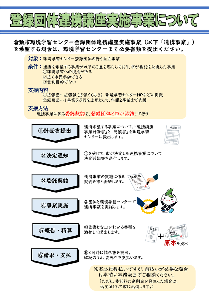 連携事業の手引き