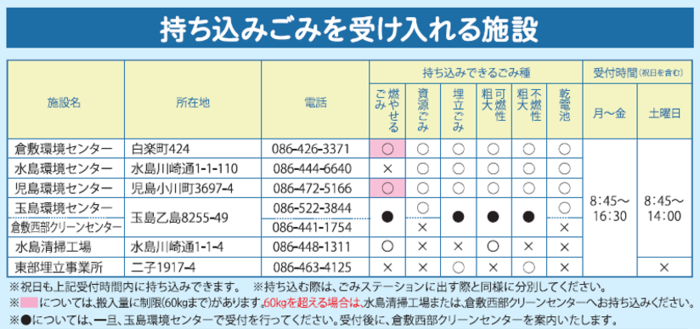 施設一覧