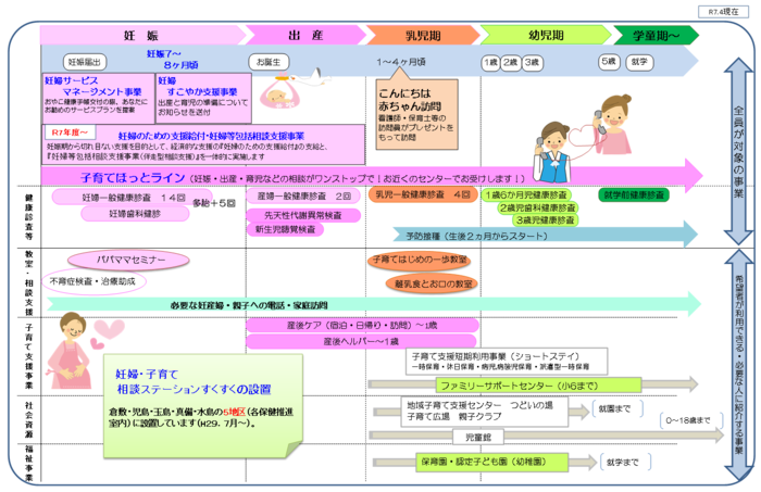 イラスト：切れ目ない母子支援体制図