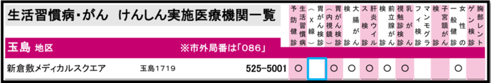 新倉敷メディカルスクエアが実施している検診
