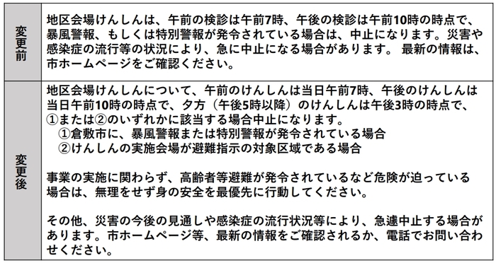 午前のけんしんは当日午前7時、午後は午前10時の時点で(1)倉敷市に暴風警報または特別警報が発令されている場合、(2)けんしんの実施会場が避難指示の対象区域である場合のいずれかに該当する場合中止します。その他、急遽中止する場合があります。市ホームページ等で確認されるか、電話でお問い合わせください。