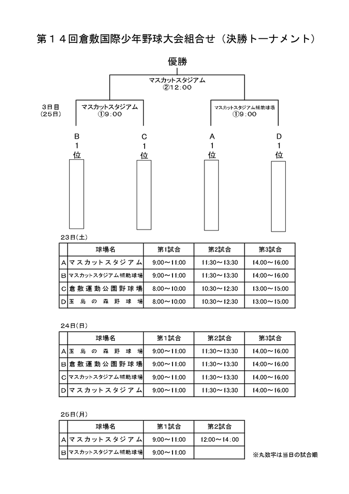 決勝
