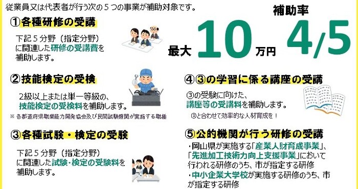 イラスト：補助対象事業