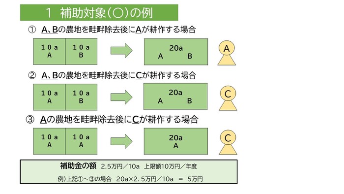 活用イメージ図1