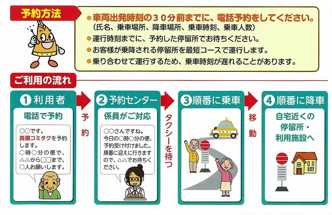 写真：予約方法