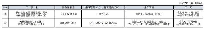 イラスト：工事一覧