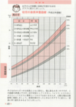 画像:おや子手帳
