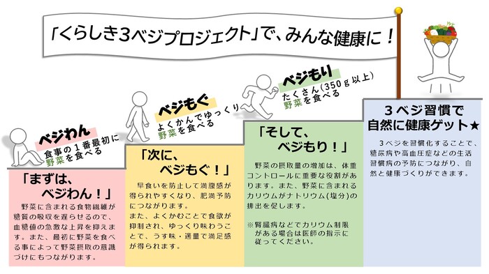 ナッジのイメージ図