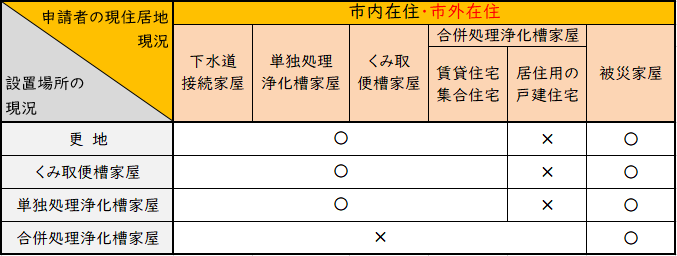 イラスト：補助対象確認表