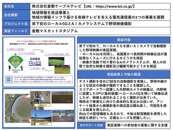 kct実績
