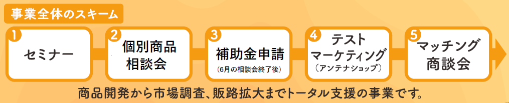 イラスト：事業全体のスキーム