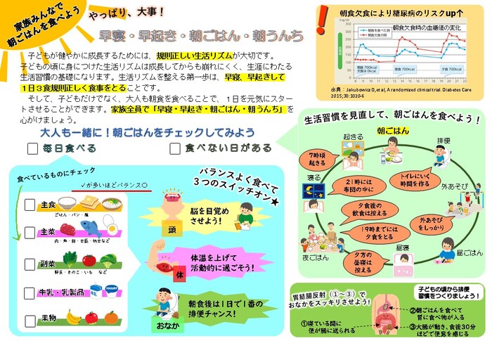 早寝・早起き・朝ごはん・朝うんちポスター