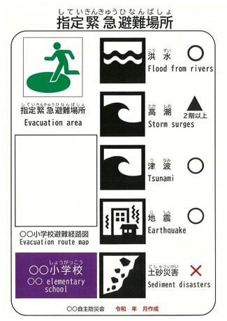避難場所表示看板の様式例1