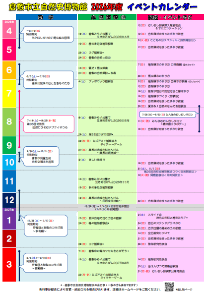 倉敷市立自然史博物館2026年度イベントカレンダーの画像