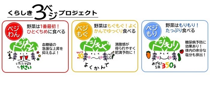 参加の流れ