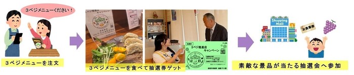 参加の流れ