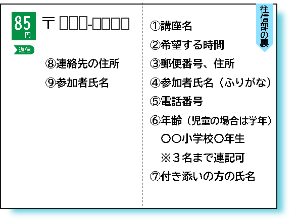 イラスト:返信はがき記入例