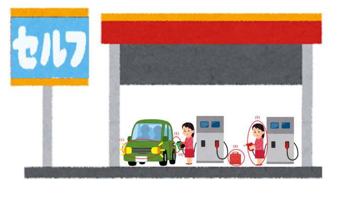 ガソリンスタンド間違い探し解答