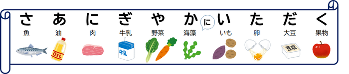 画像：さあ、にぎやかにいただくに当てはまる食べ物を並べたイラスト（魚、油、肉、牛乳、野菜、海藻、いも、卵、大豆、果物）