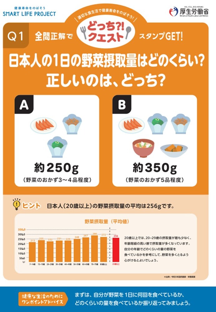 野菜摂取量