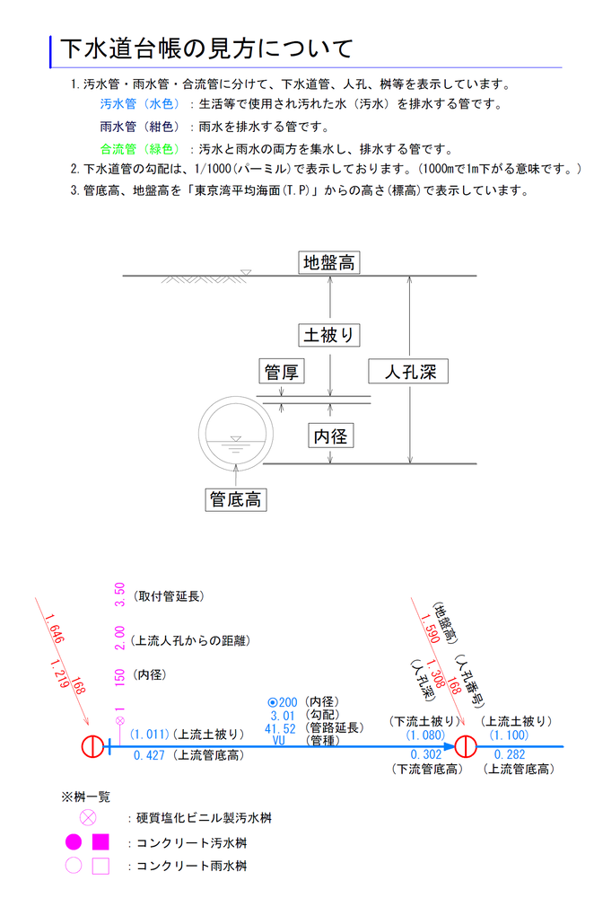 管路図の見方について