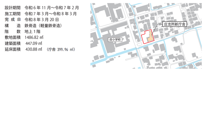 規模・概要