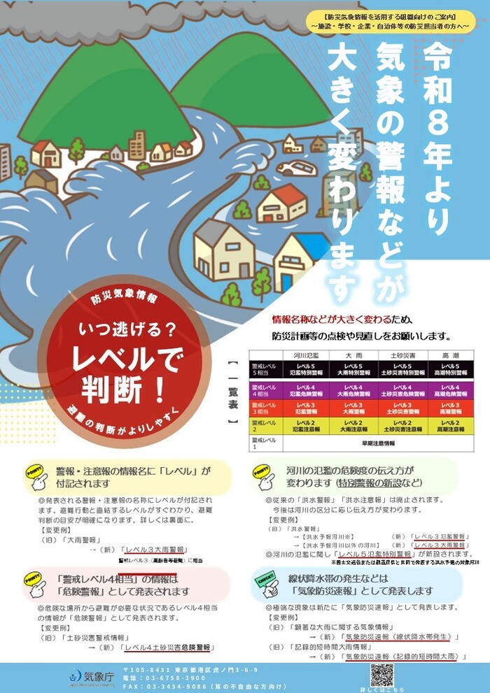 新しい防災気象情報