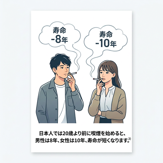 男女の喫煙と寿命の関連画像