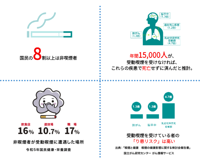 受動喫煙による健康リスク