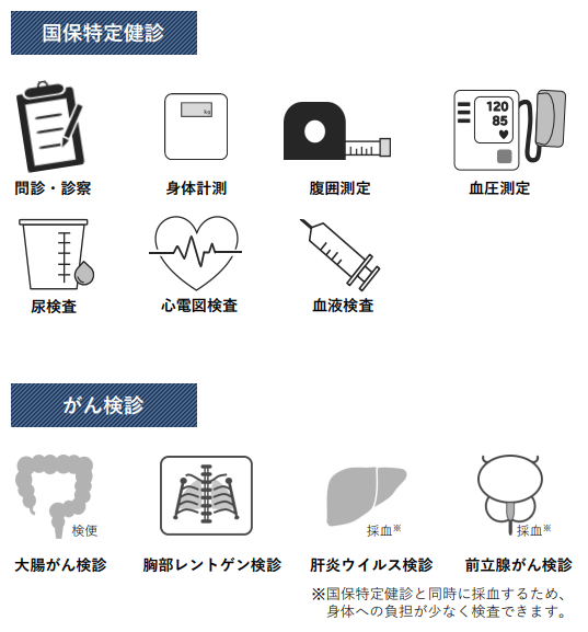 問診・診察、身体計測、腹囲測定、血圧測定、尿検査、心電図検査、血液検査、大腸がん、胸部レントゲン、肝炎ウイルス、前立腺がん検診
