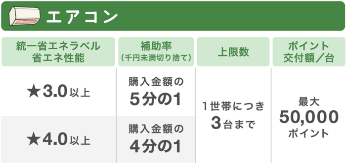 エアコンの条件