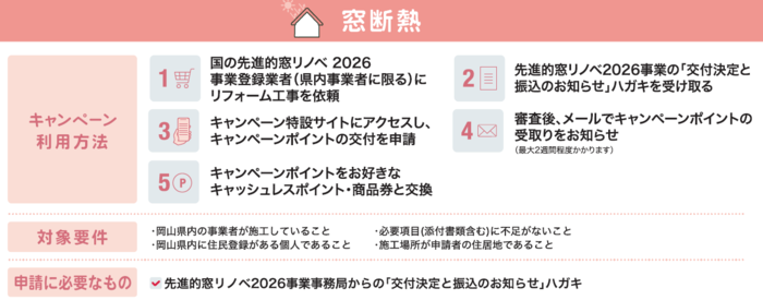 窓断熱の利用方法