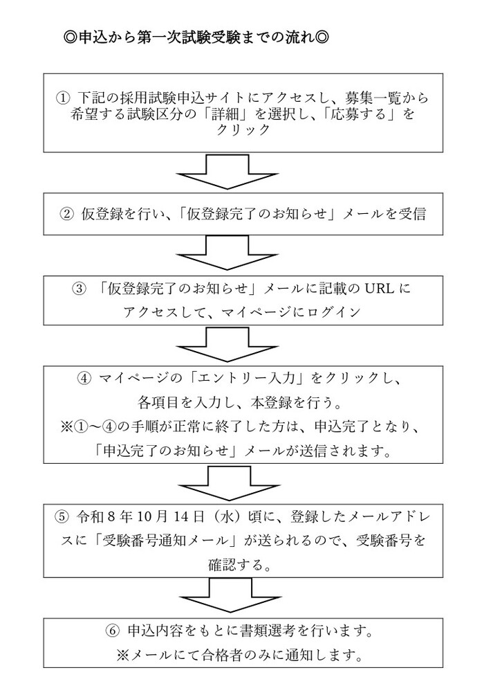 流れ