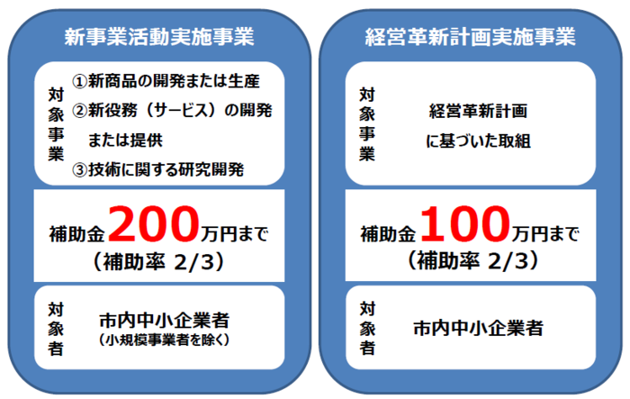 イラスト:補助要件