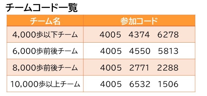 チームコード画像