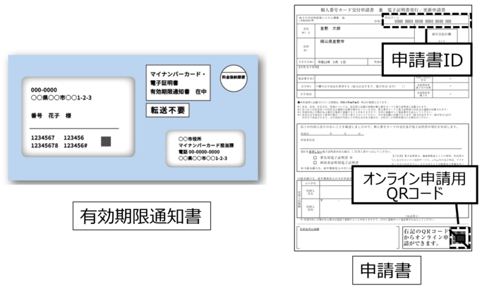 個人番号カード申請書(申請者ID・QRコード付き)