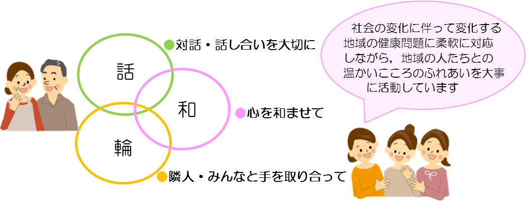 対話・話し合いを大切に　心を和ませて　隣人・みんなと手を取り合って