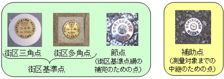 街区基準点、節点、補助点の画像