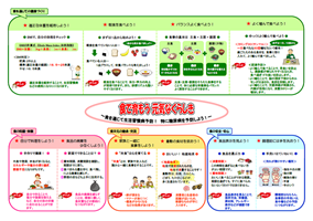 リンク：第二次倉敷市食育推進計画（平成28～32年度）概要版　裏面