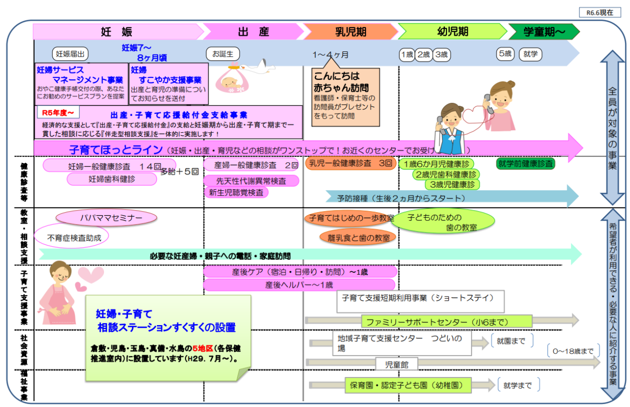 切れ目ない母子支援体制図