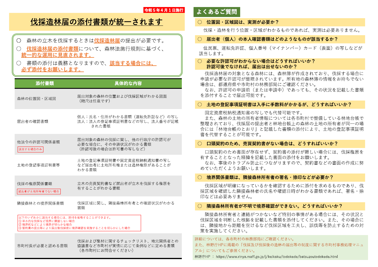 伐採造林届の添付書類について