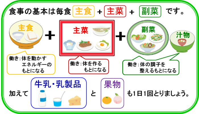 画像：基本の食事