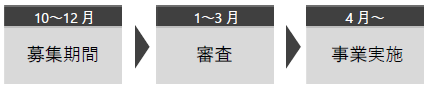 募集スケジュール