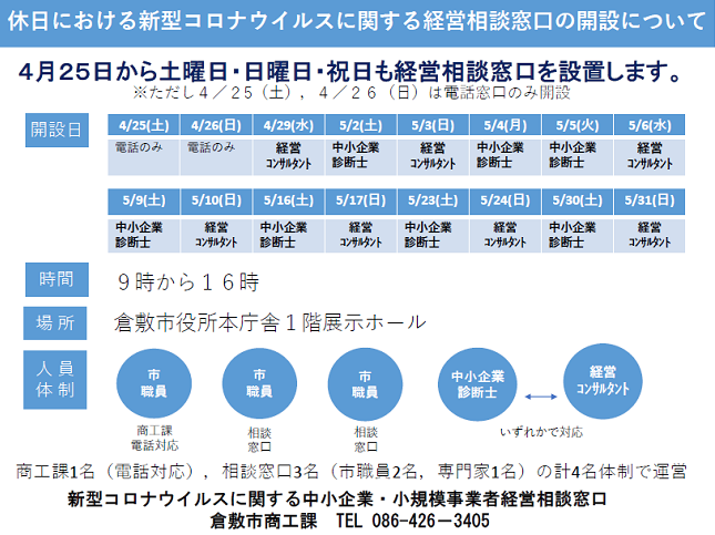 休日における新型コロナウイルスに関する経営相談窓口の開設についての案内チラシ