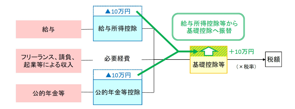 振替イメージ