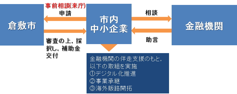 スキーム図