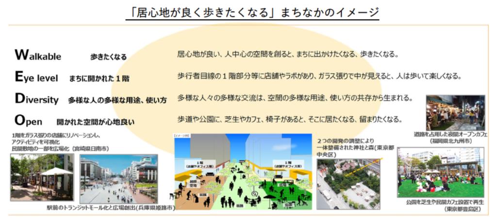 【居心地が良く歩きたくなる」まちなかのイメージ図