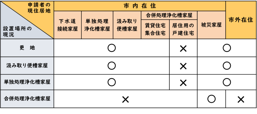 補助対象確認表