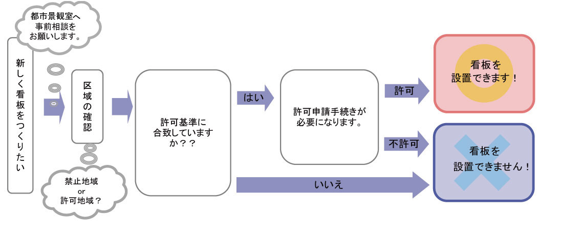 手順画像