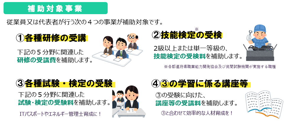 下記の説明を図式化したものが掲載されています。全部で４種類があり、１種類目には勉強する人の画像、２種類目には機械を修理する人の画像、３種類目には試験を受ける人の画像、４種類目には勉強道具の画像が掲載されています。